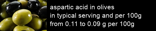 aspartic acid in olives information and values per serving and 100g